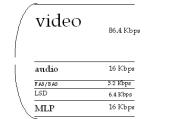 H.221 channels